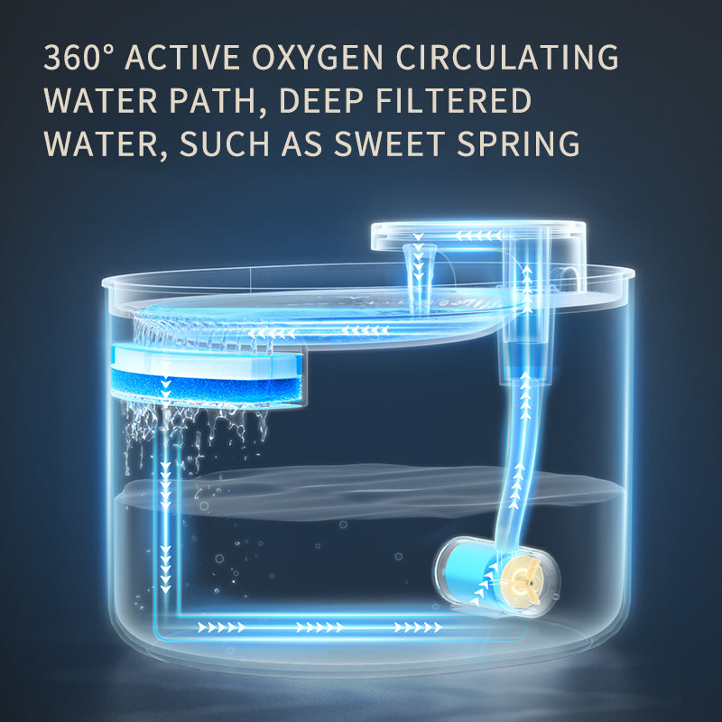 MuteSip USB Pet Water Fountain